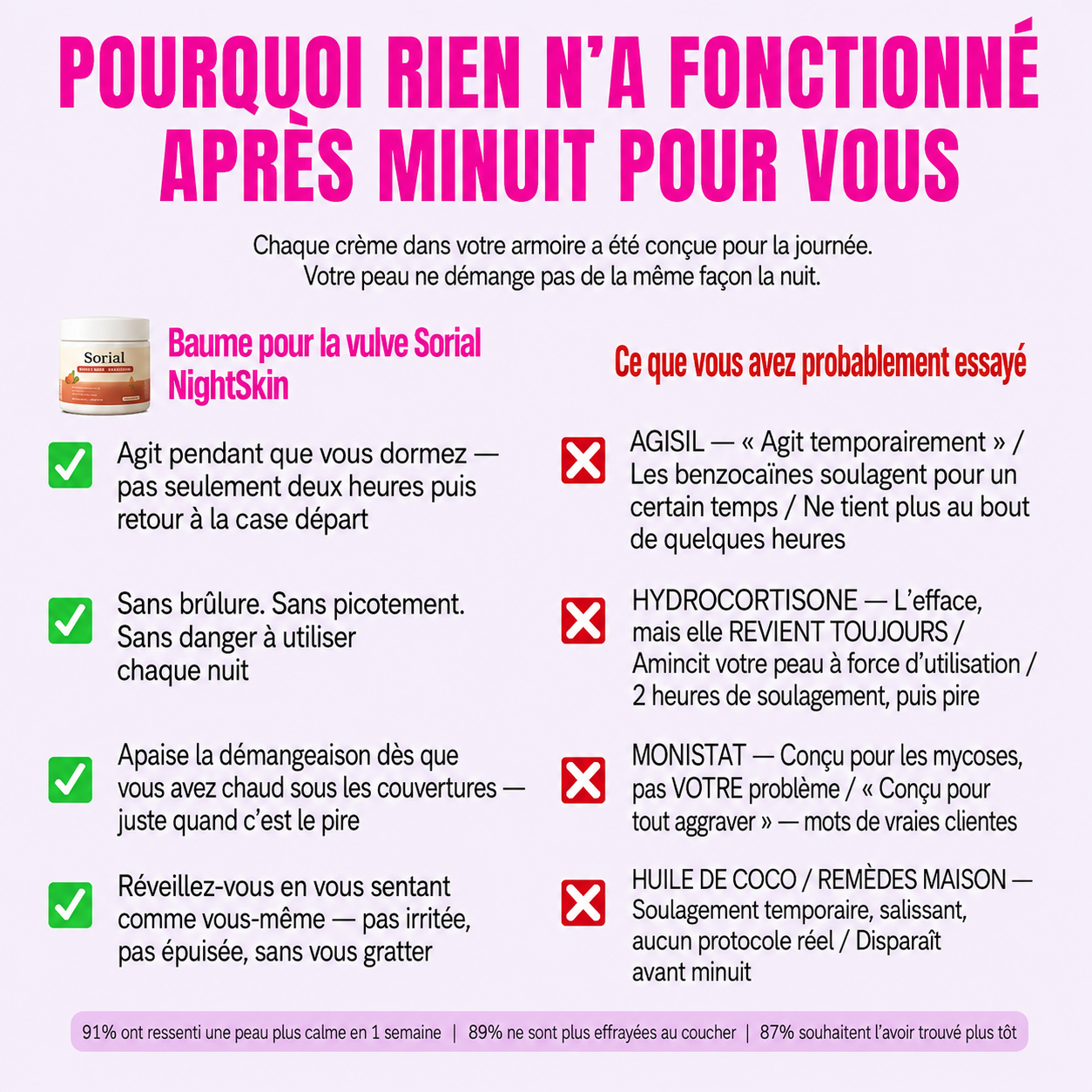 Sorial™ Baume Nuit Apaisant